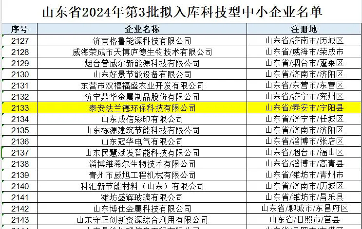 【喜報(bào)】泰安法蘭德環(huán)?？萍加邢薰緮M入庫(kù)科技型中小企業(yè)